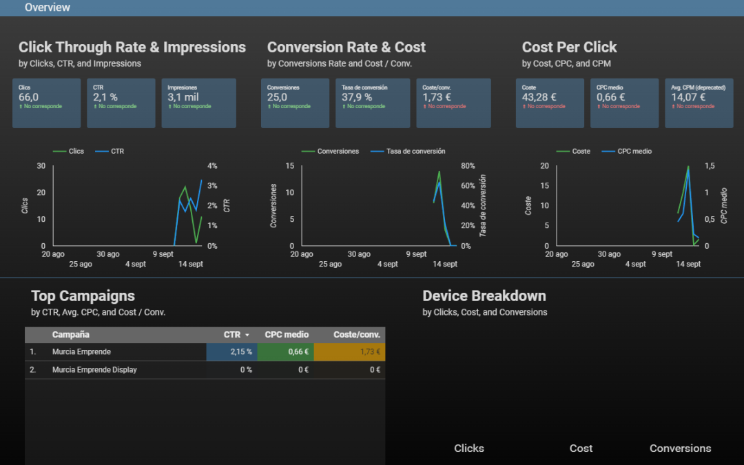 BDX – Business Intelligence